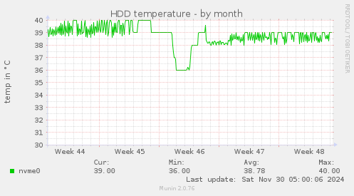 HDD temperature