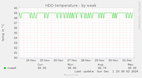 HDD temperature