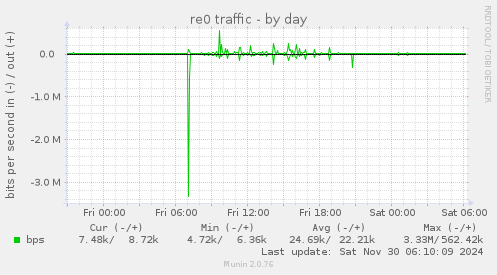 re0 traffic