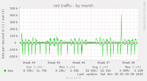 re0 traffic