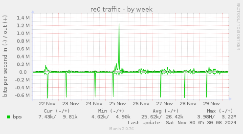 re0 traffic