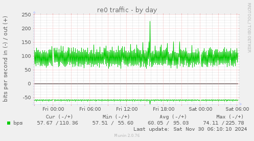 re0 traffic