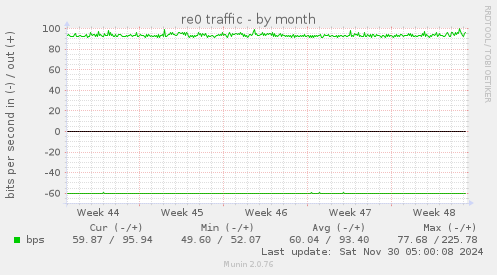 re0 traffic