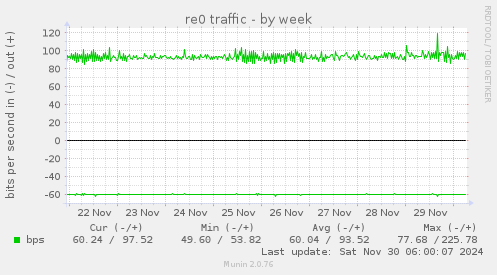 re0 traffic