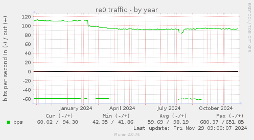 re0 traffic