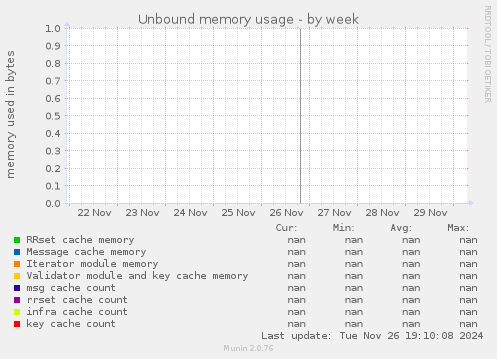 Unbound memory usage