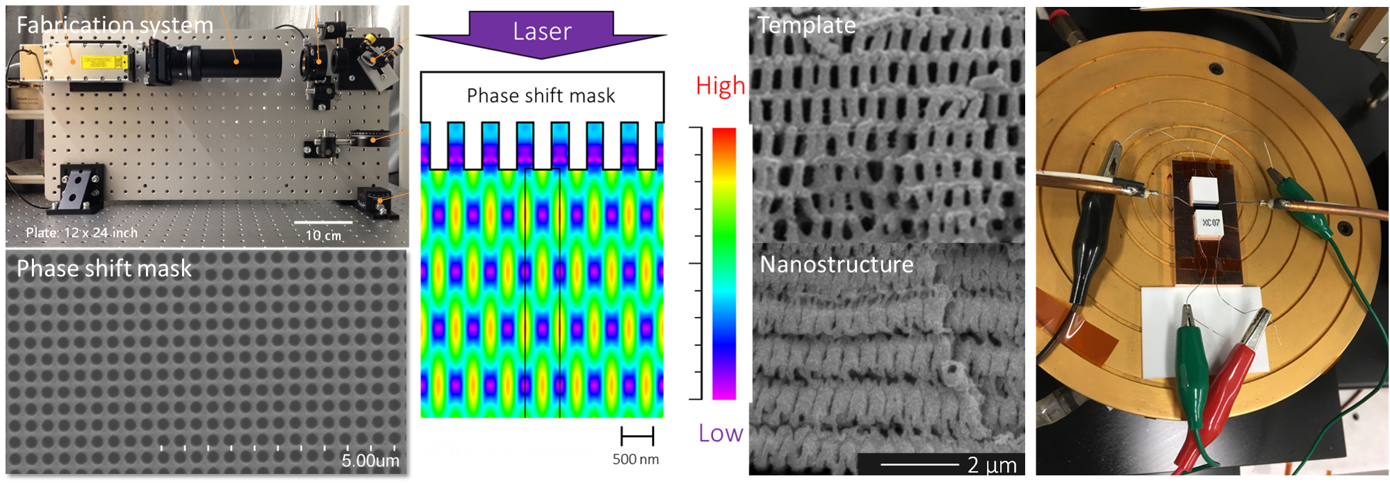 Research images